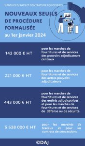 Marchés publics seuils procédures formalisées 2024